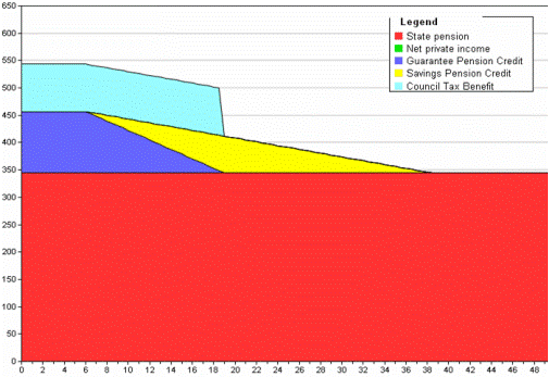 FINTAL graphical projection