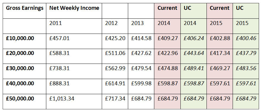 Adjusted Amounts