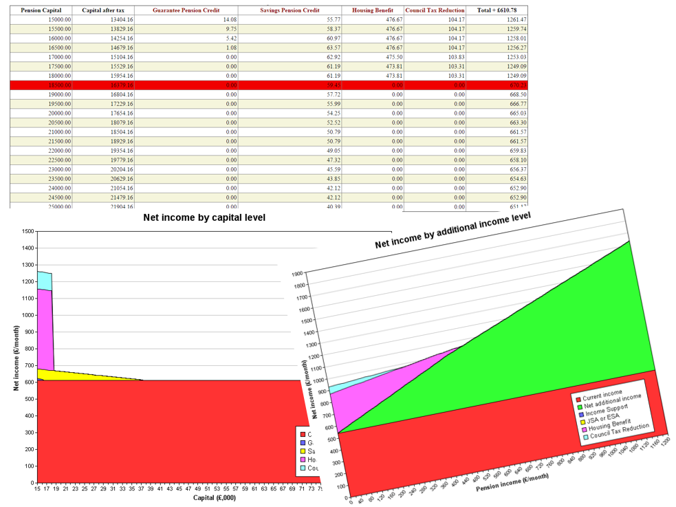 pensionForward Graph