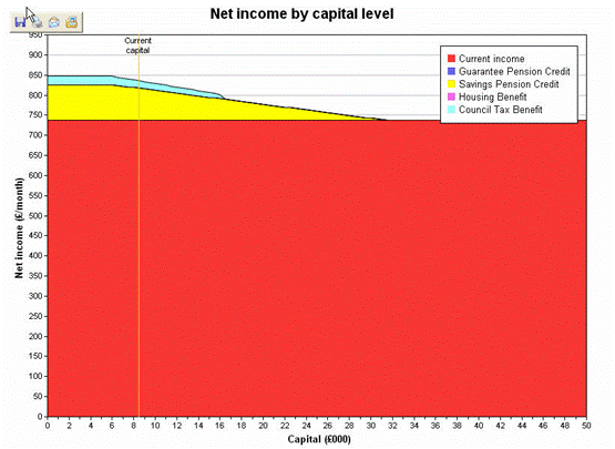 FINTAL chart showing effect of increasing capital